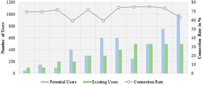 Design optimization of district heating systems: A review